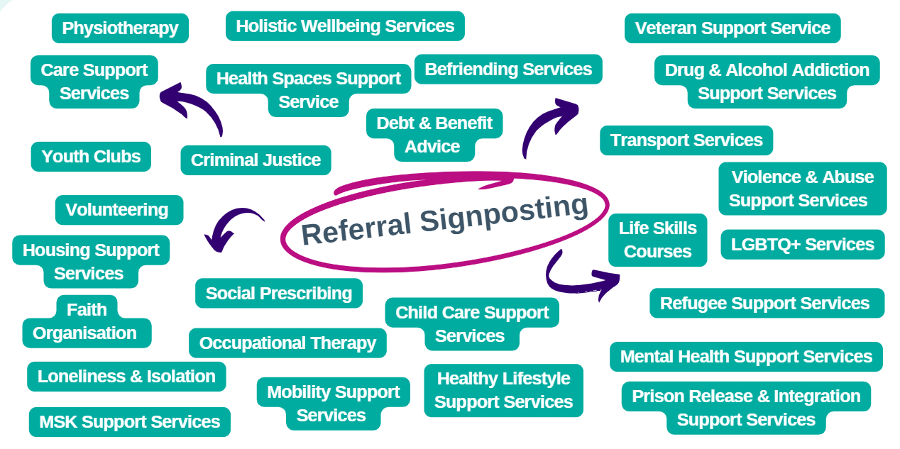 Referral-Signposting-WorkWell (1).png